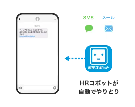 HRコボット for 応募対応主な機能01イメージ