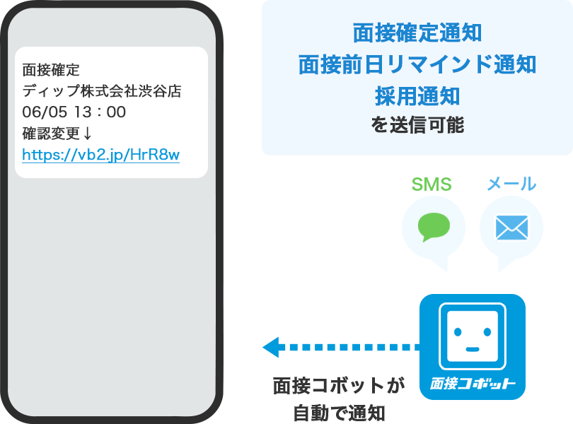 面接確定通知／リマインド通知イメージ