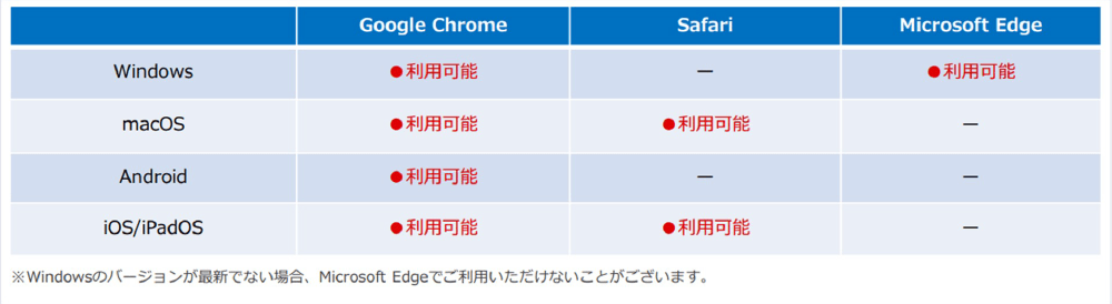 HRコボット：アンケートが開けなくなった際に表示される画面イメージ